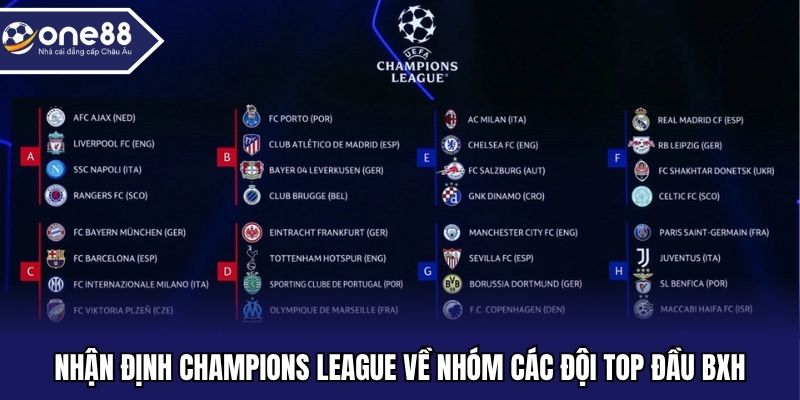 Nhận định Champions League về nhóm các đội top đầu bảng xếp hạng